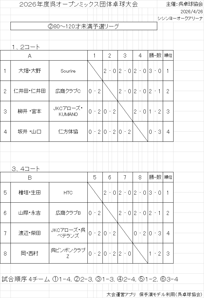 出力101
