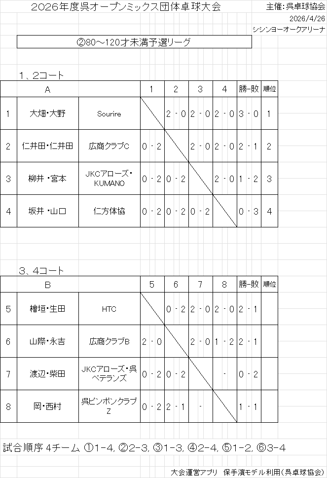 出力101