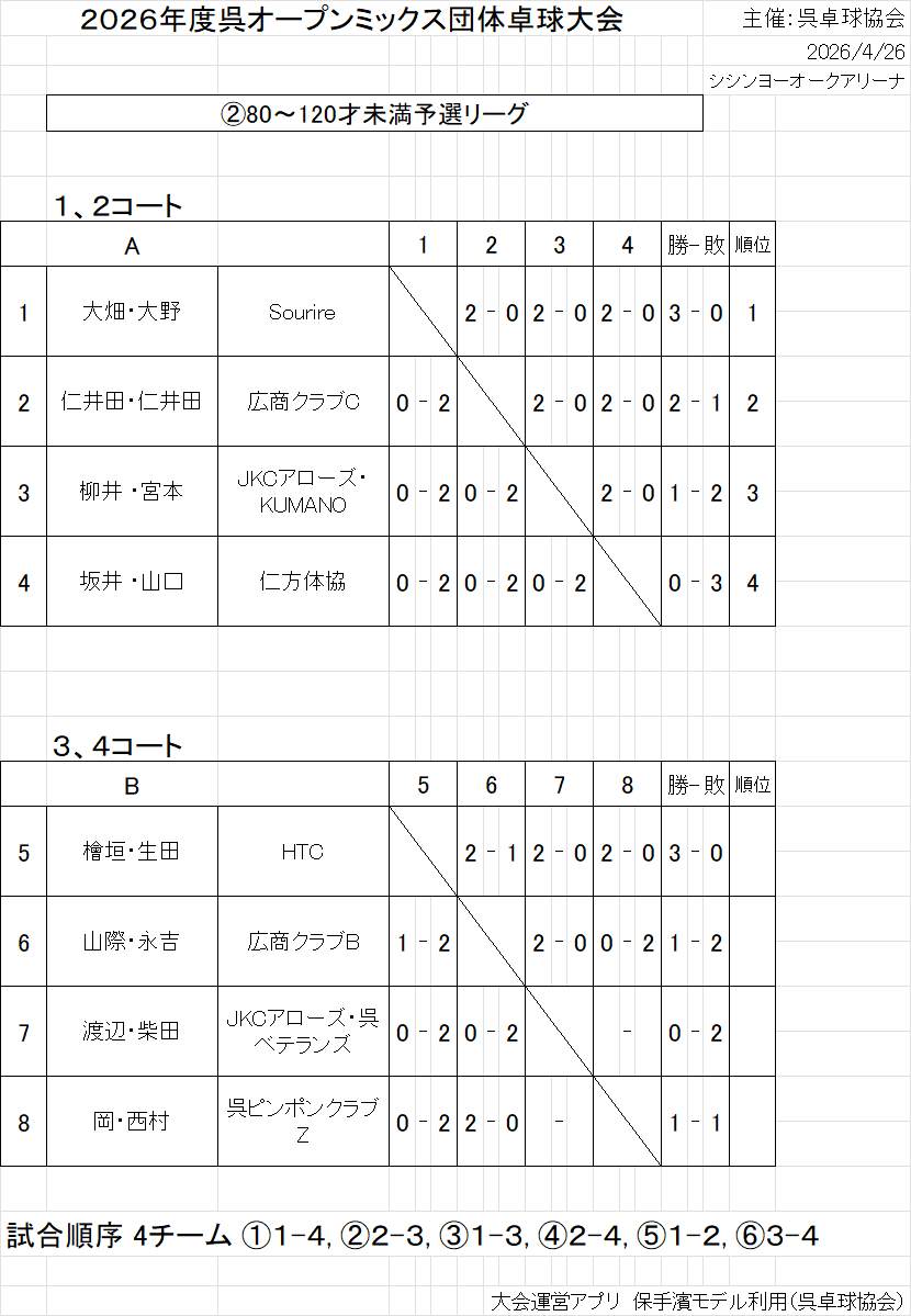 出力101