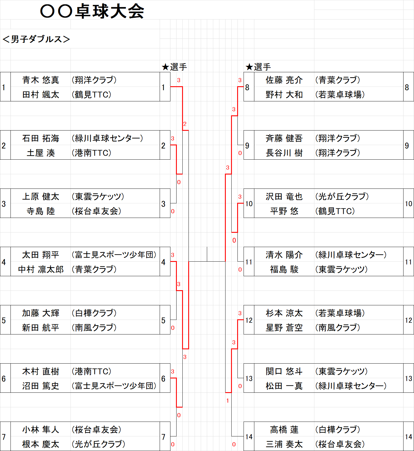 結果101