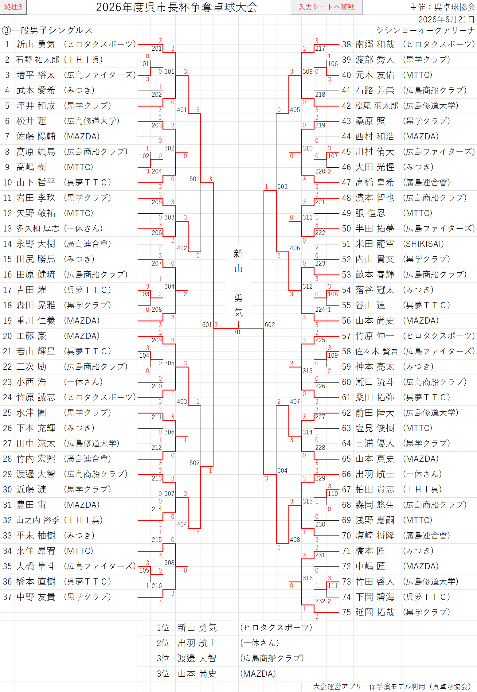 結果103