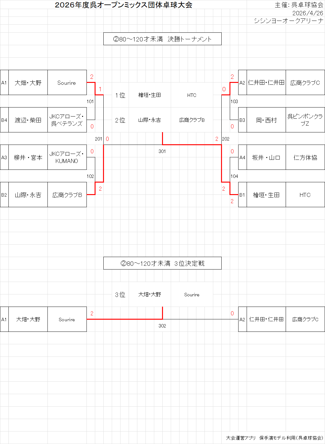 出力102