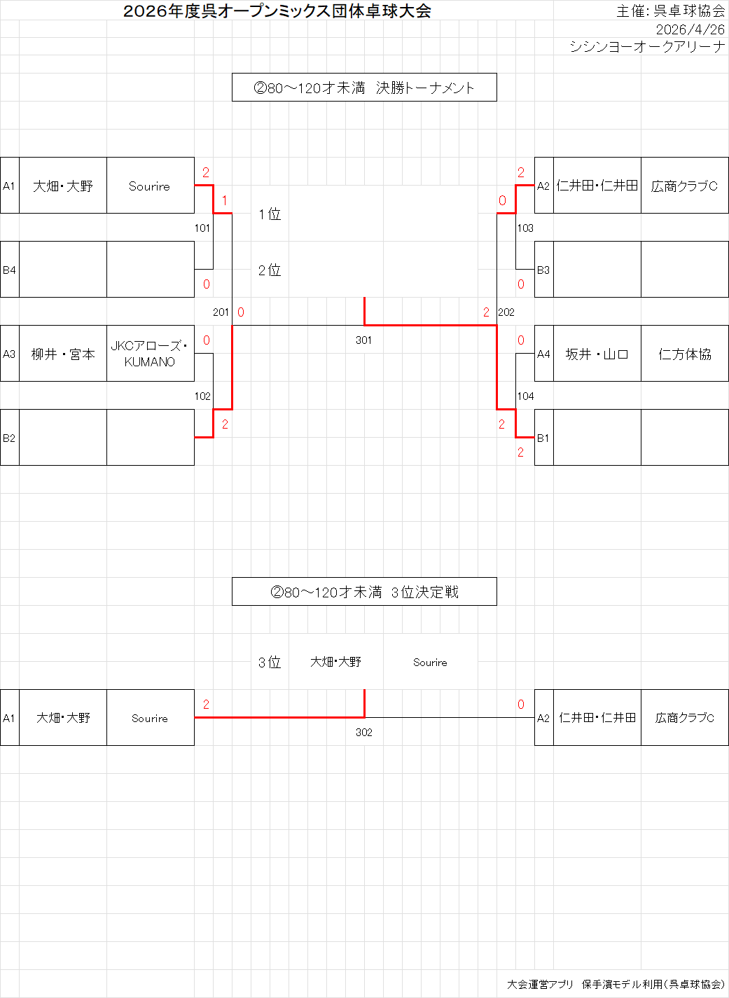 出力102