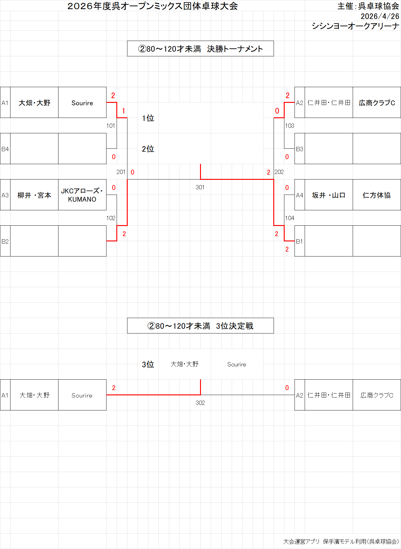 出力102