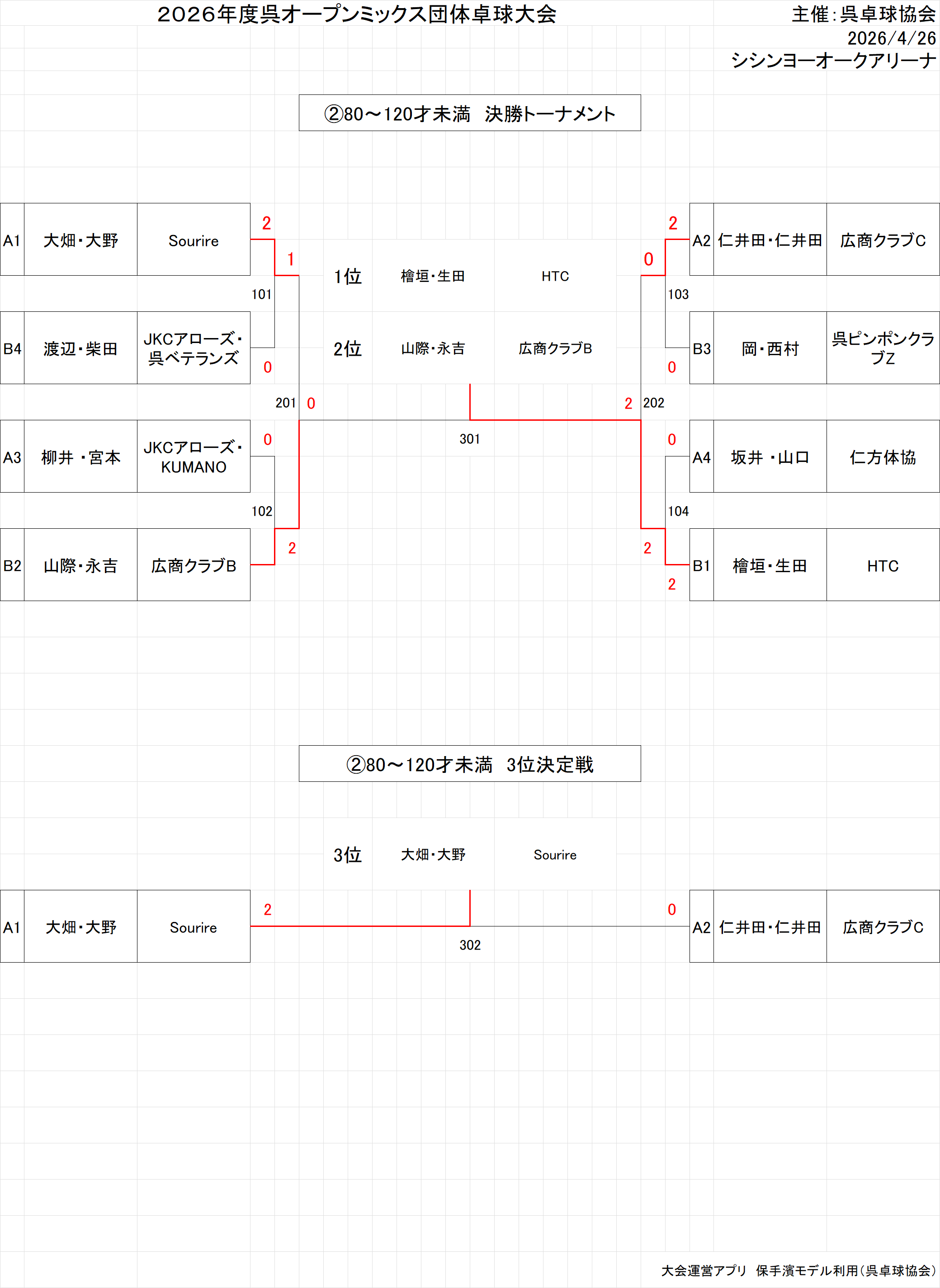 出力102