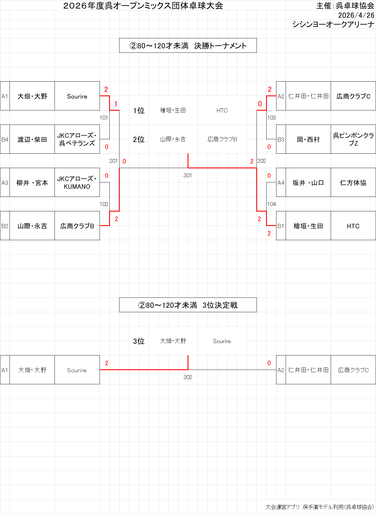 出力102