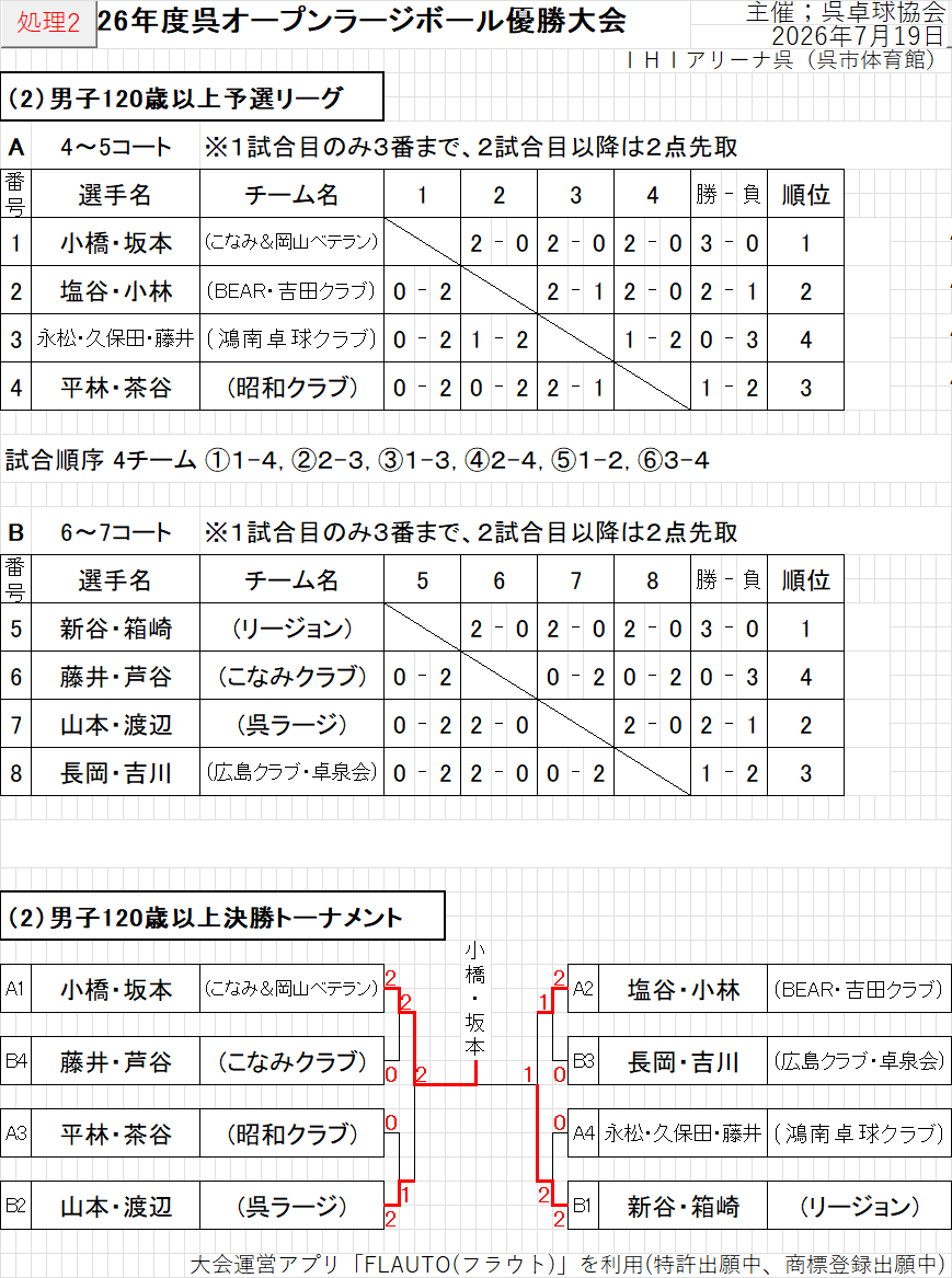 結果102
