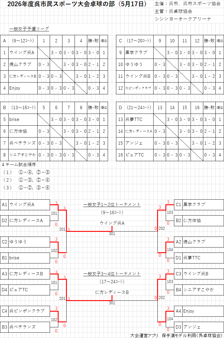 出力102