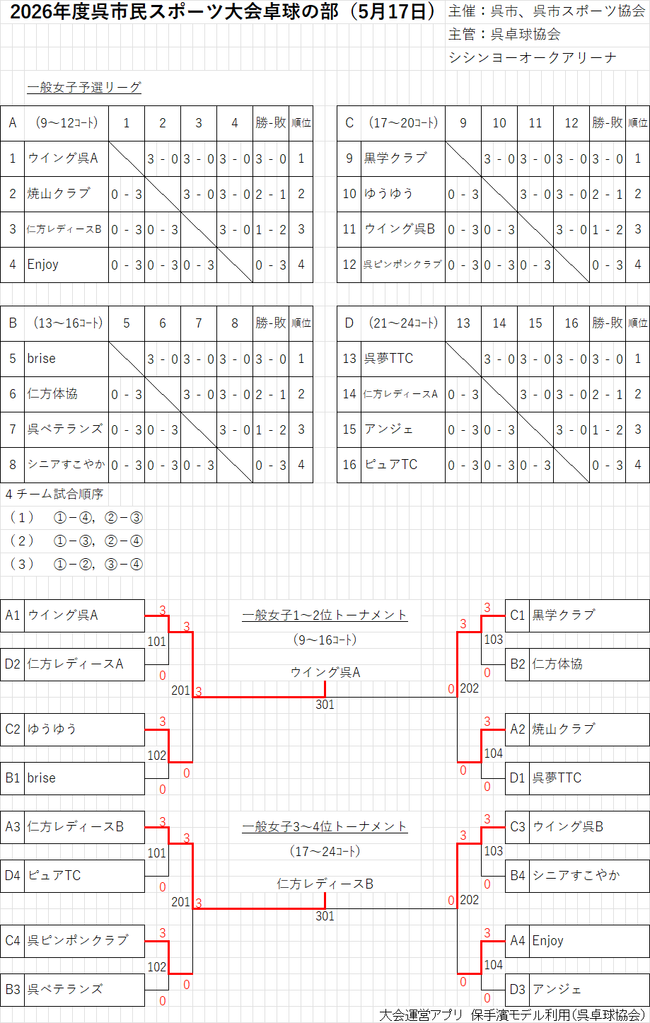 出力102