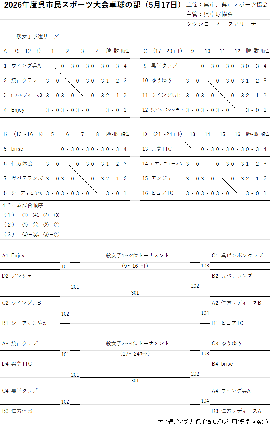 出力102