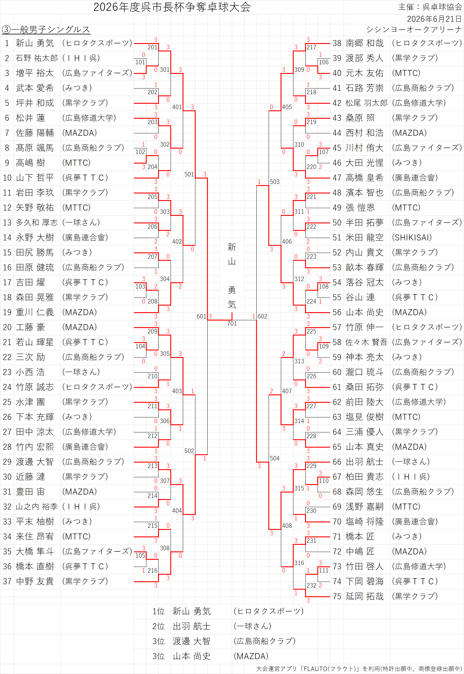 結果103