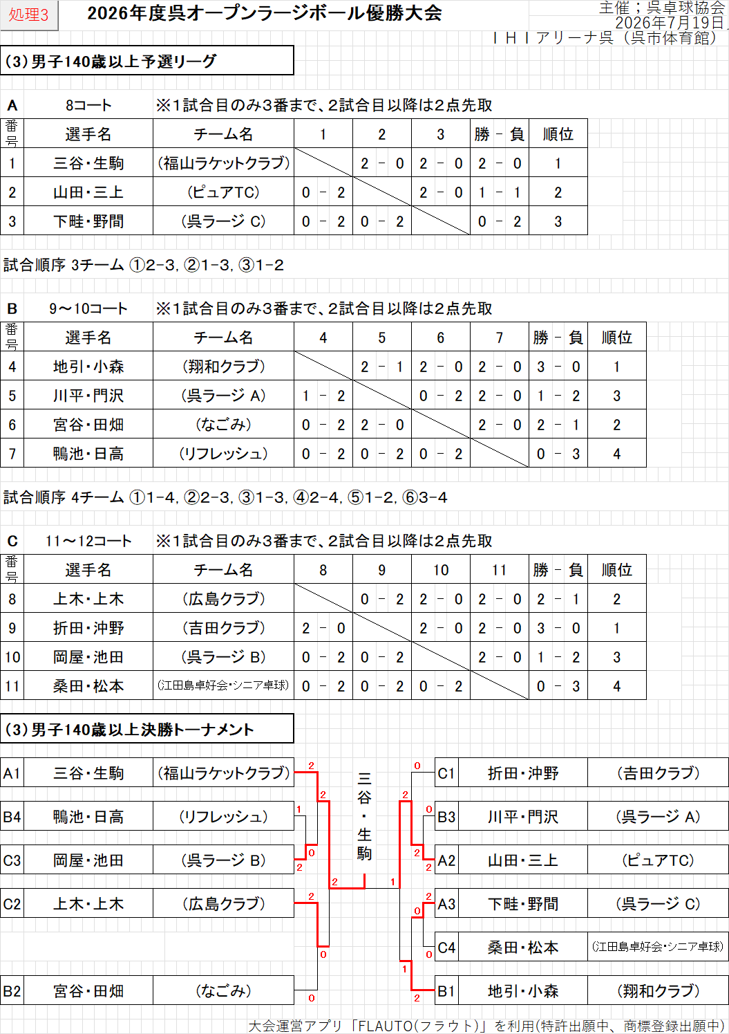 結果103