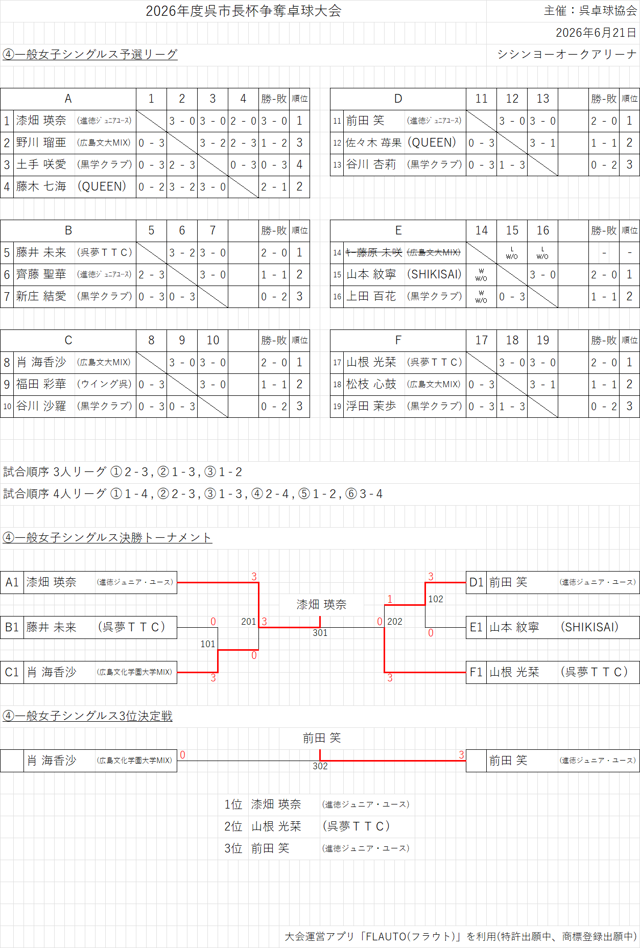 結果104