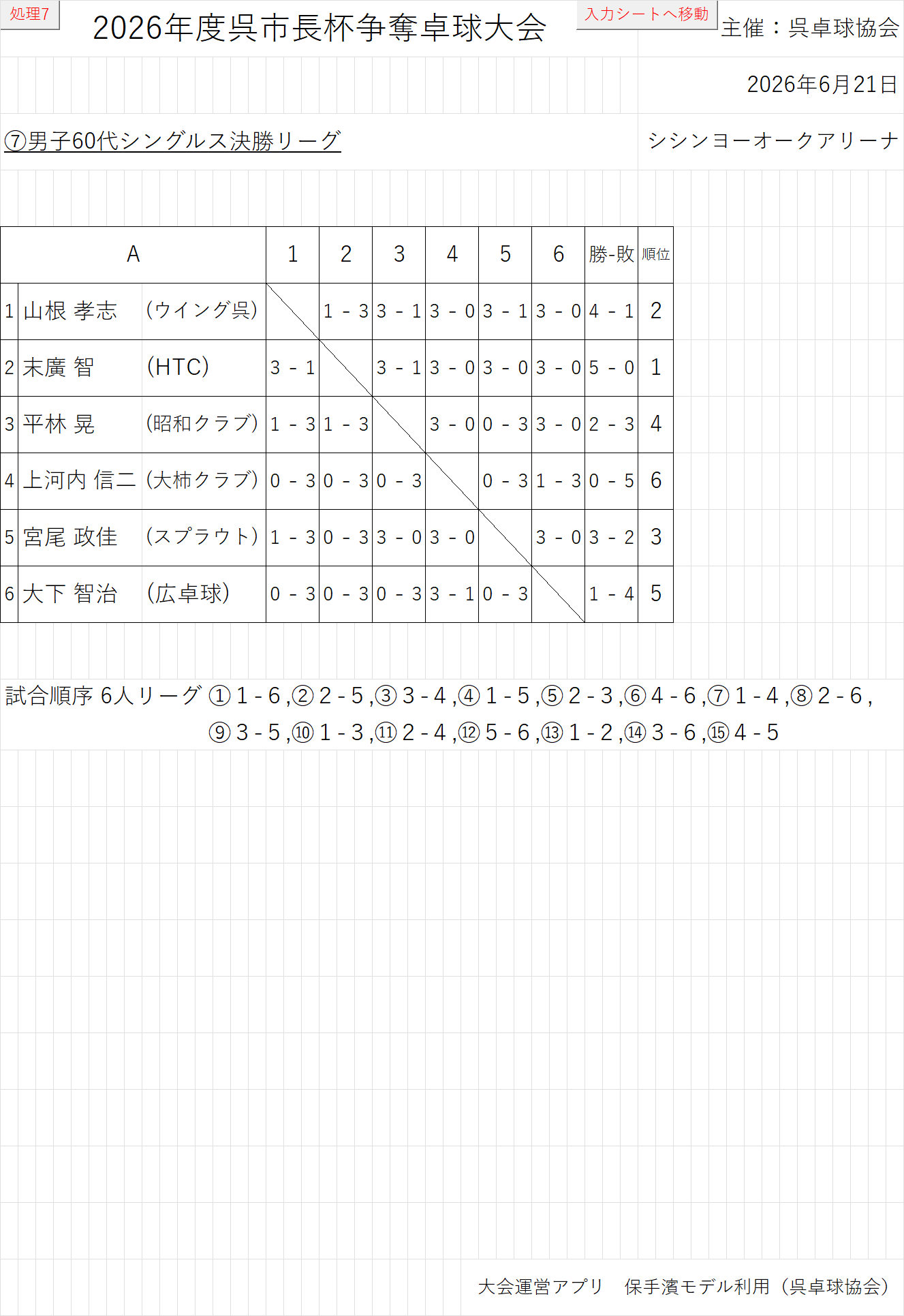結果107