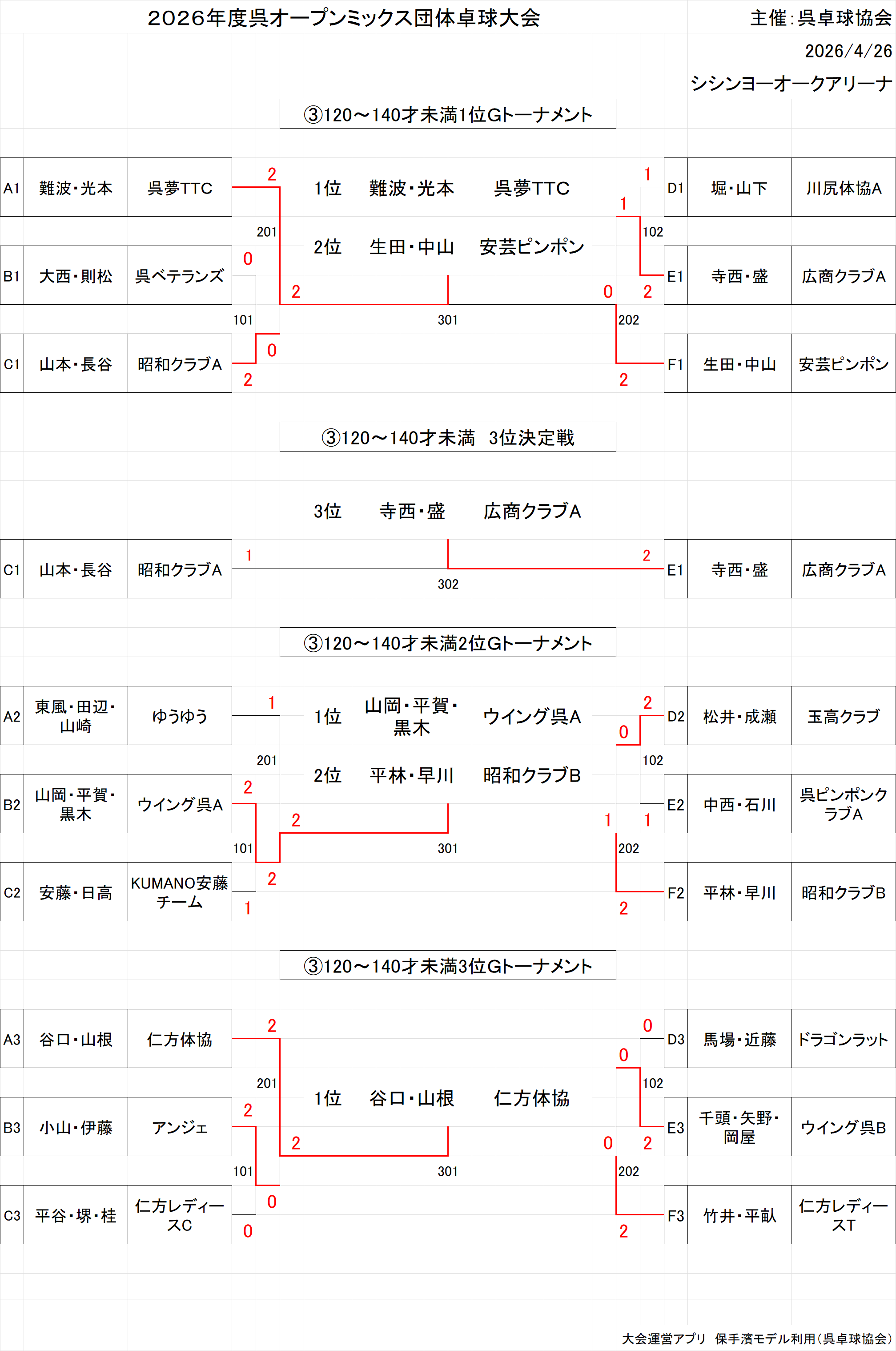 出力104