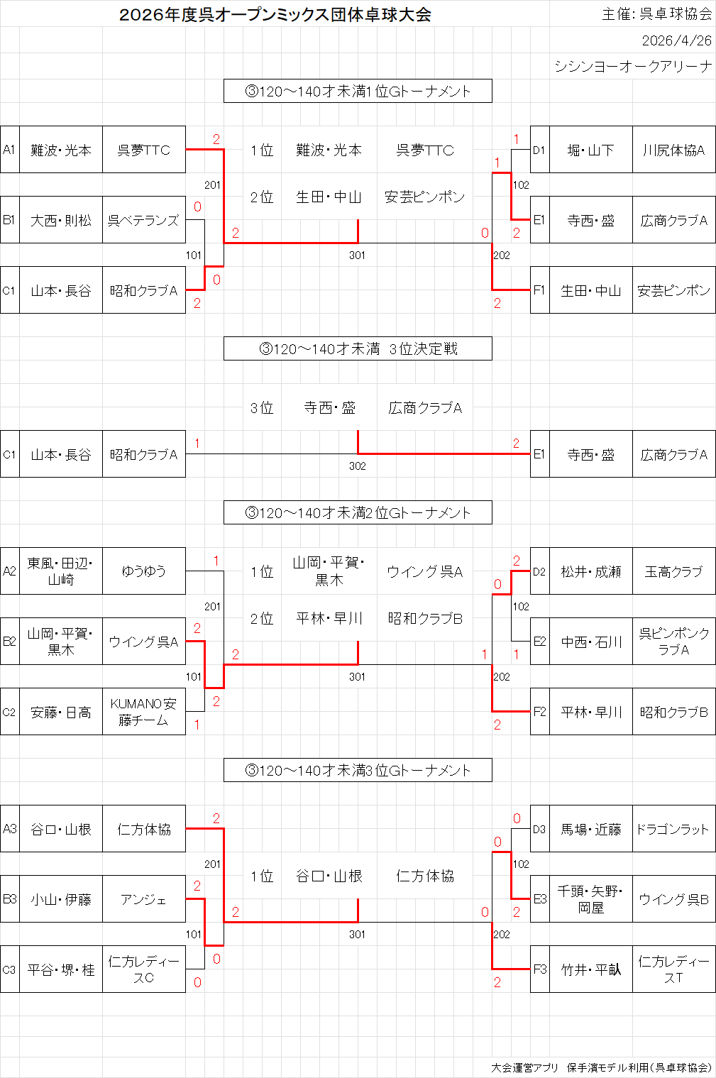 出力104