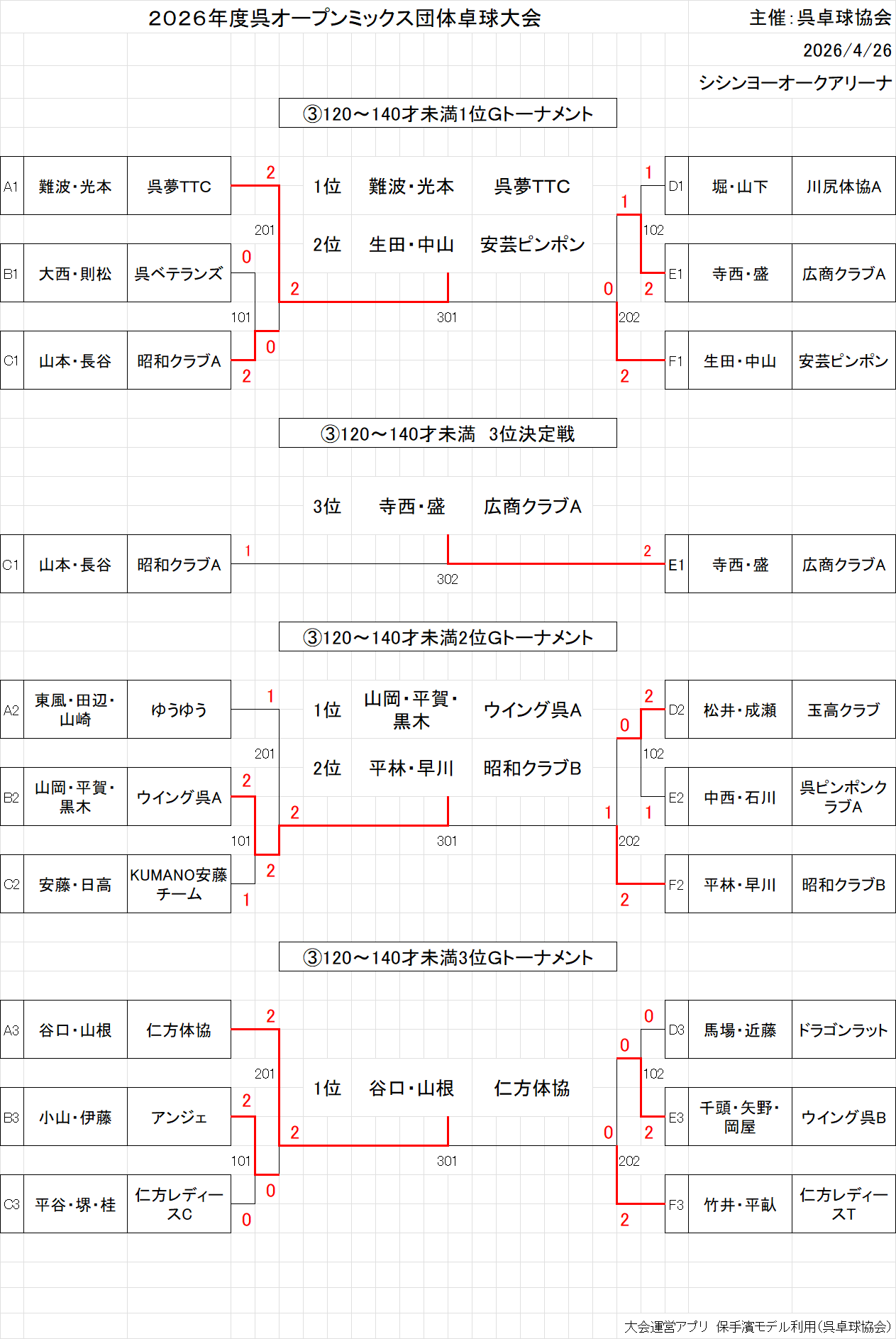 出力104