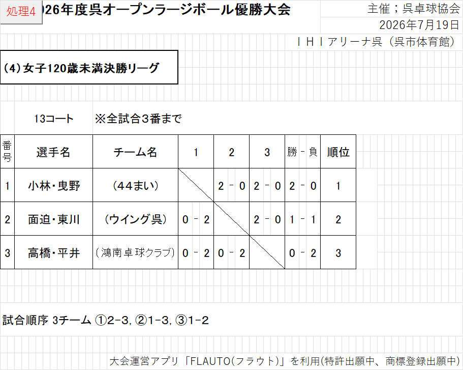 結果104