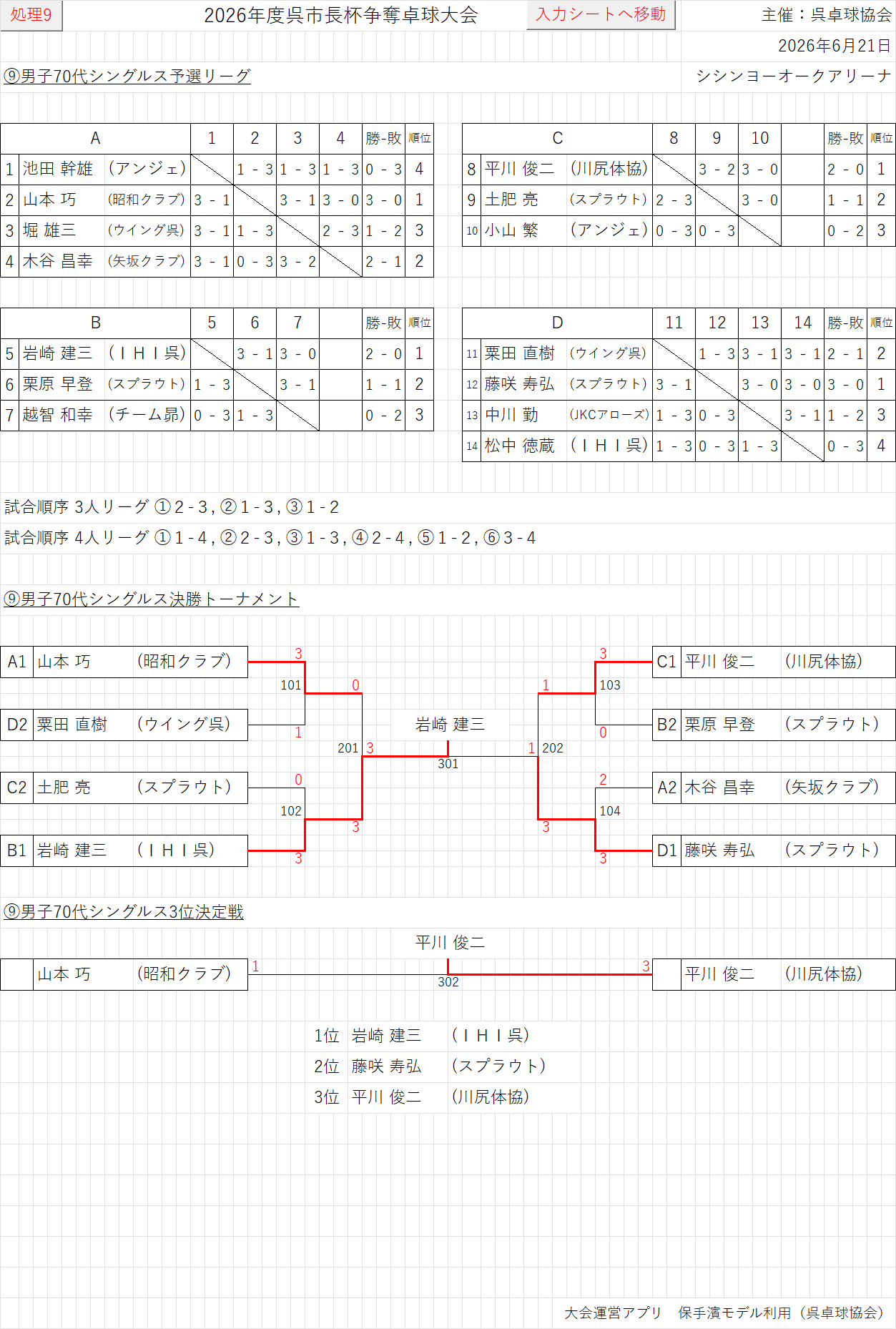 結果109