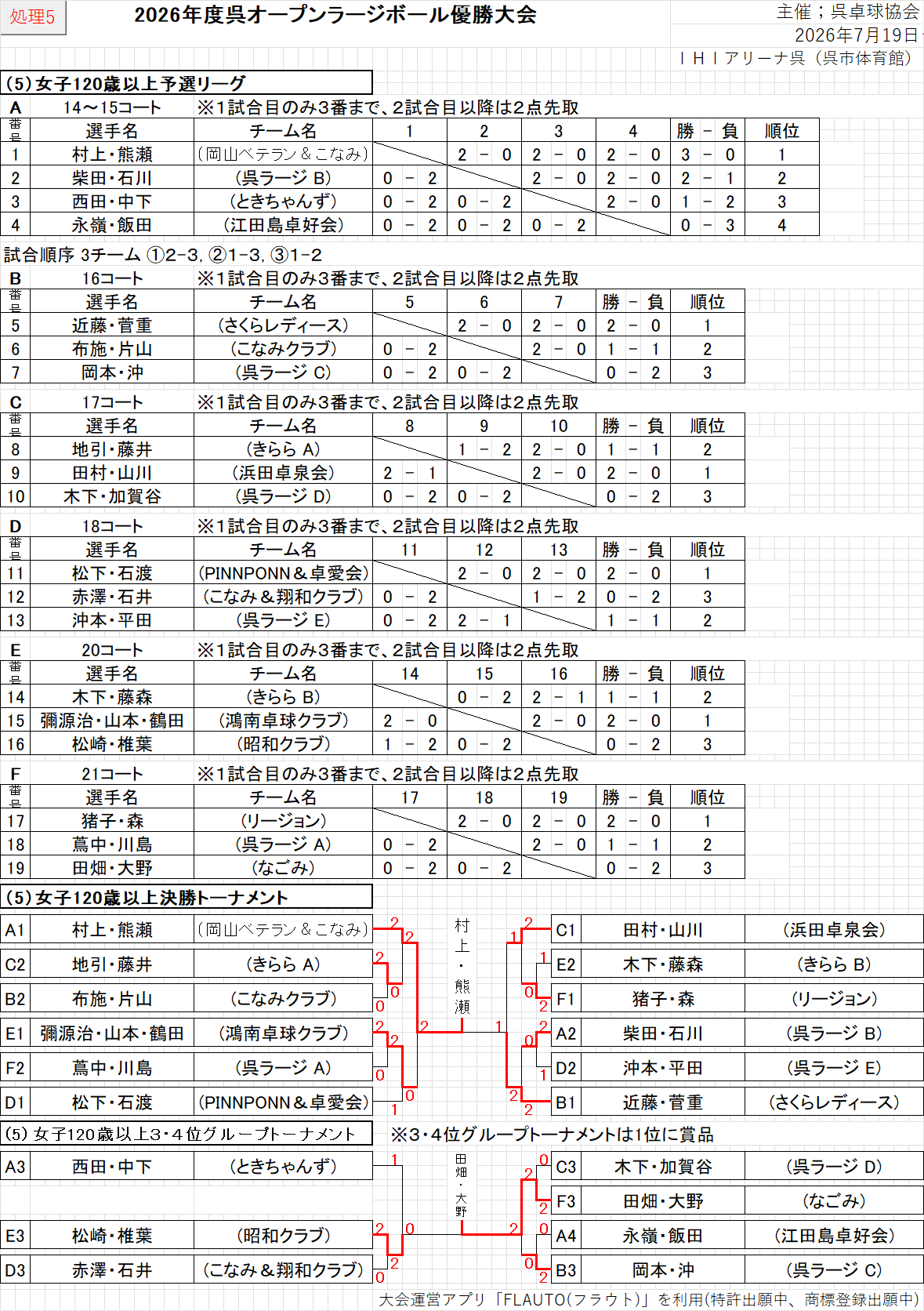 結果105