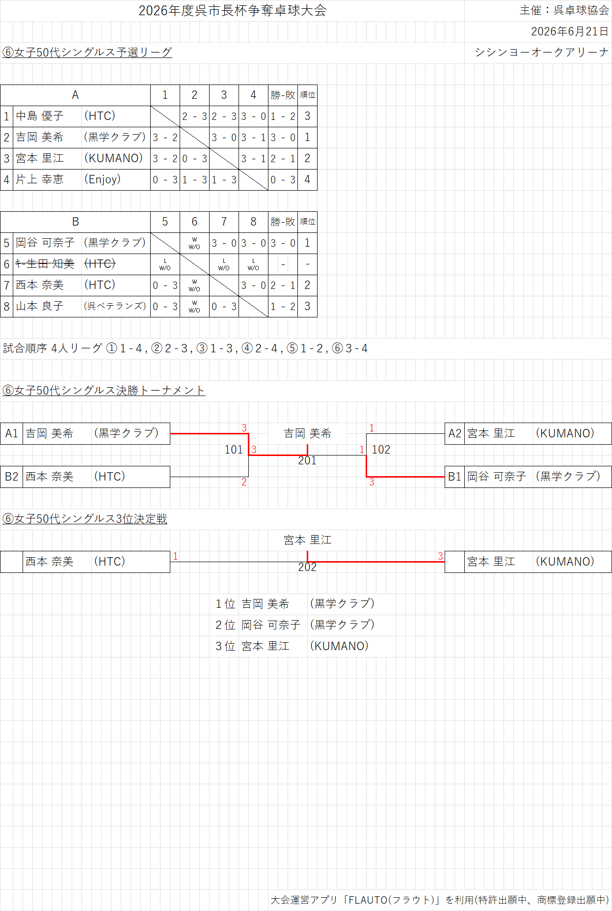 結果106