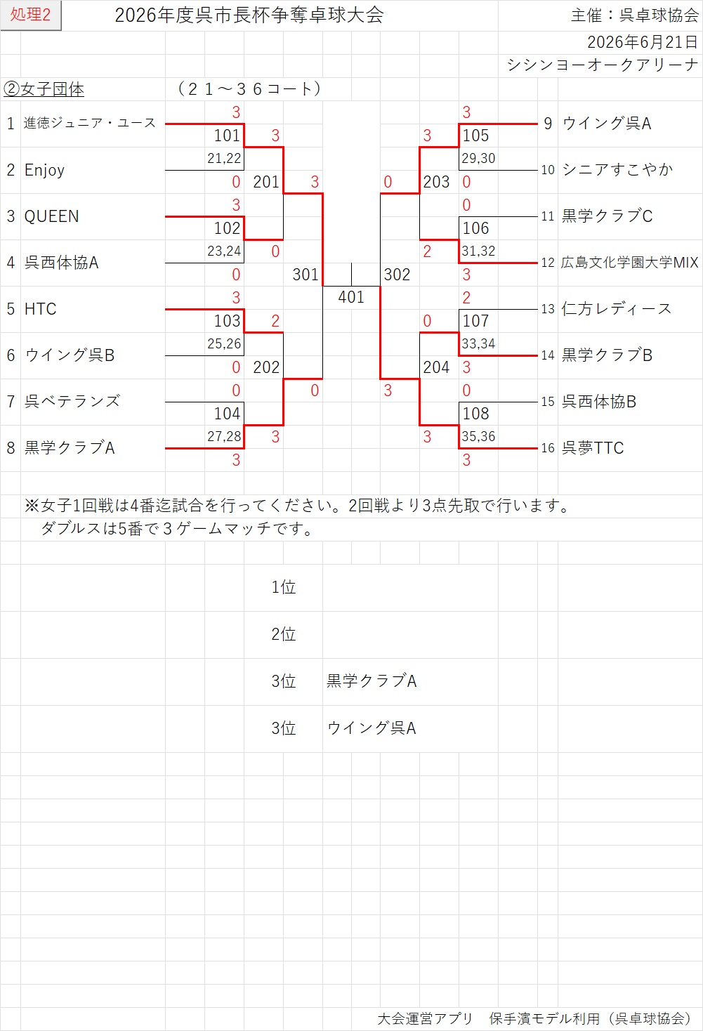結果102