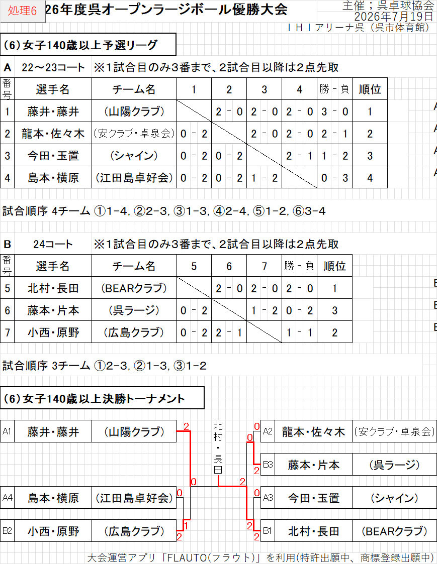 結果106