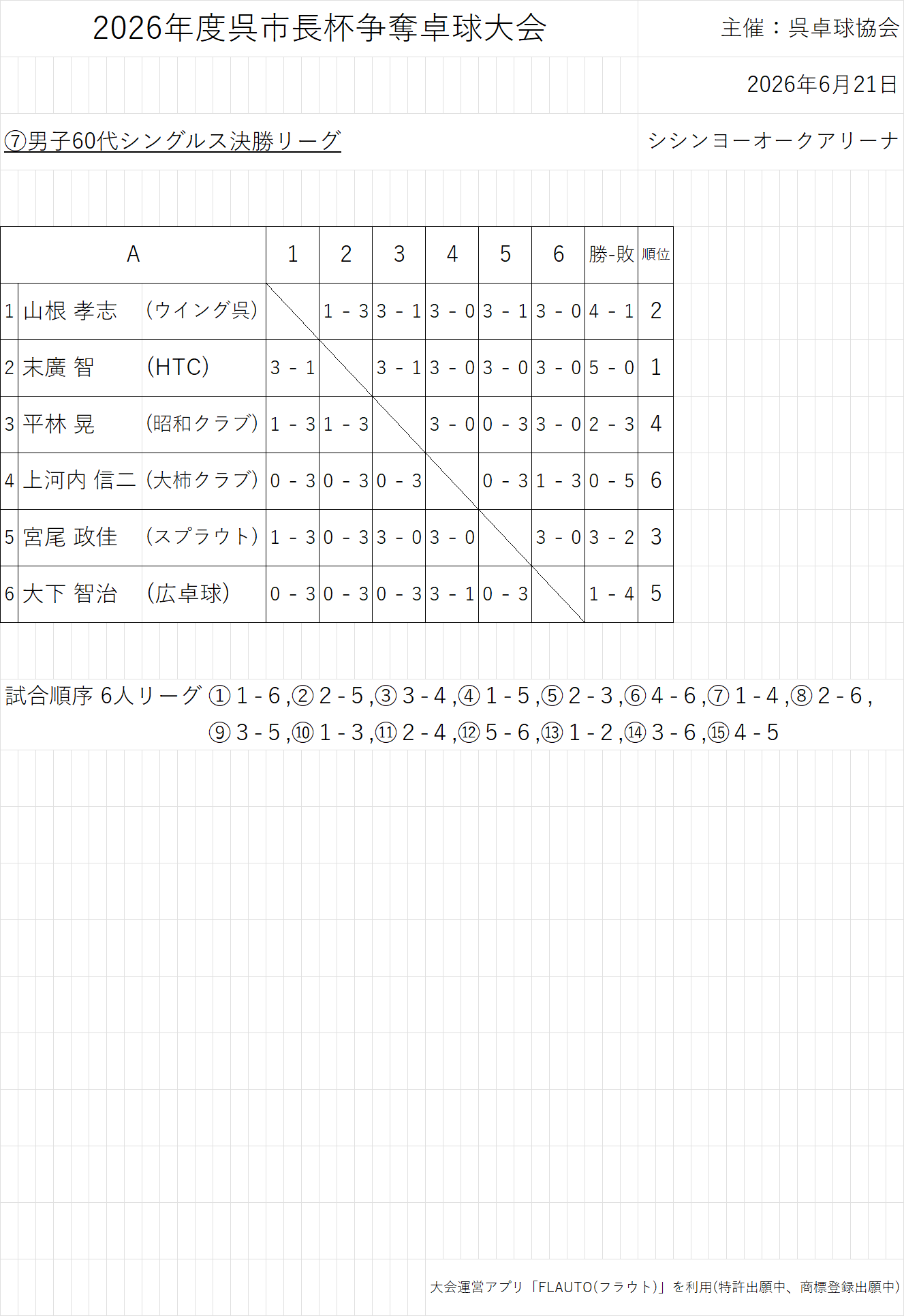 結果107