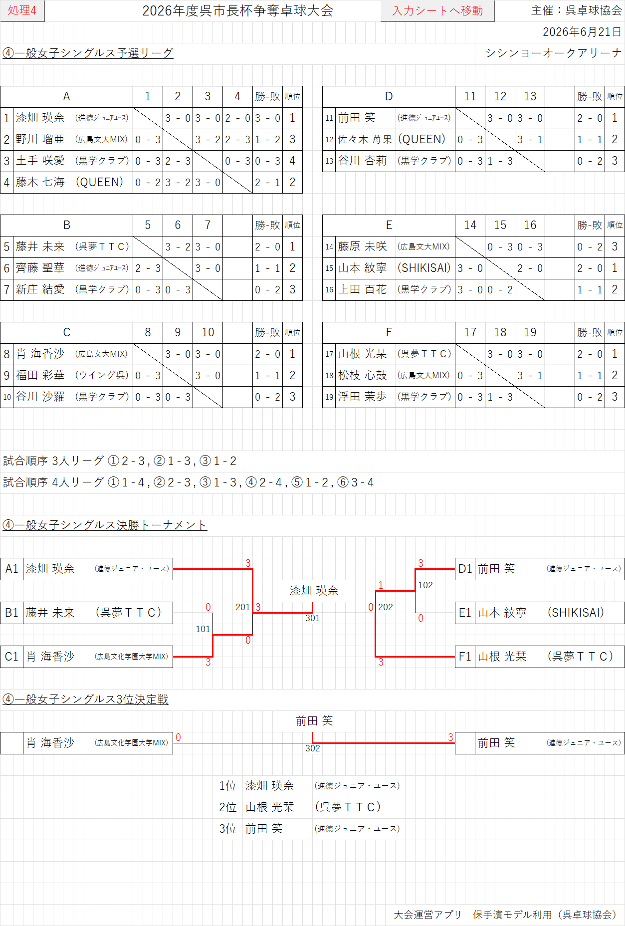 結果104