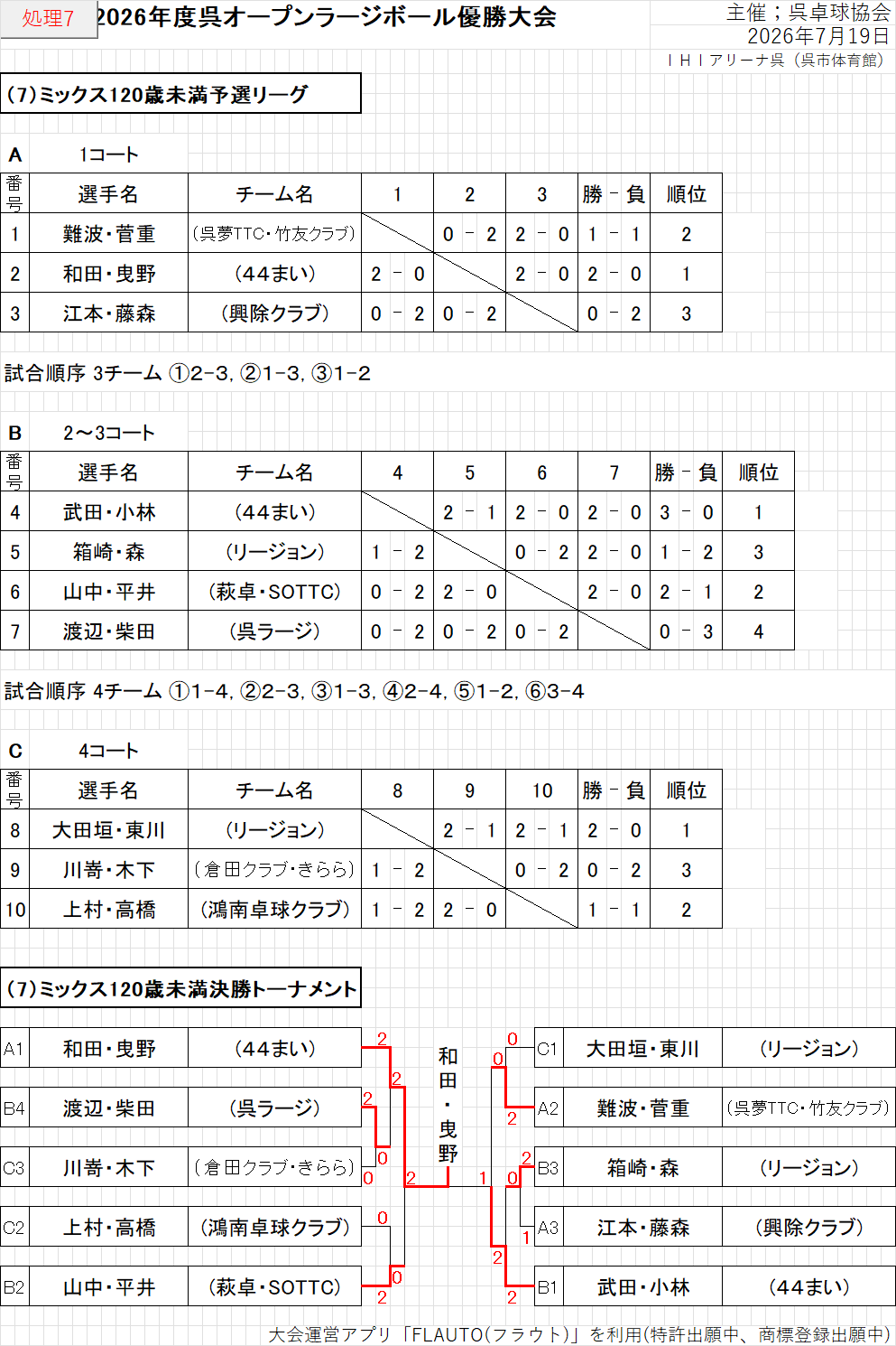 結果107