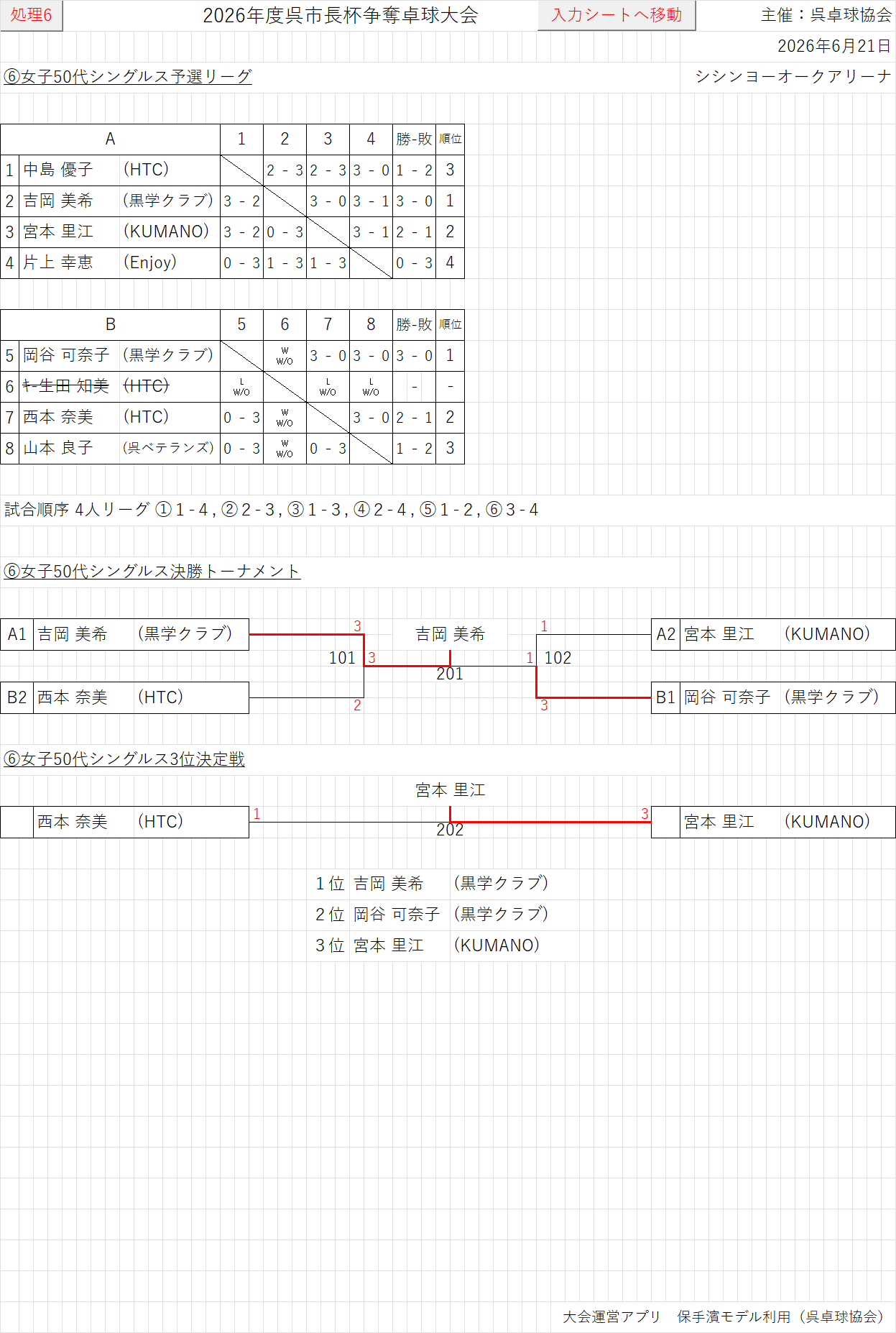結果106