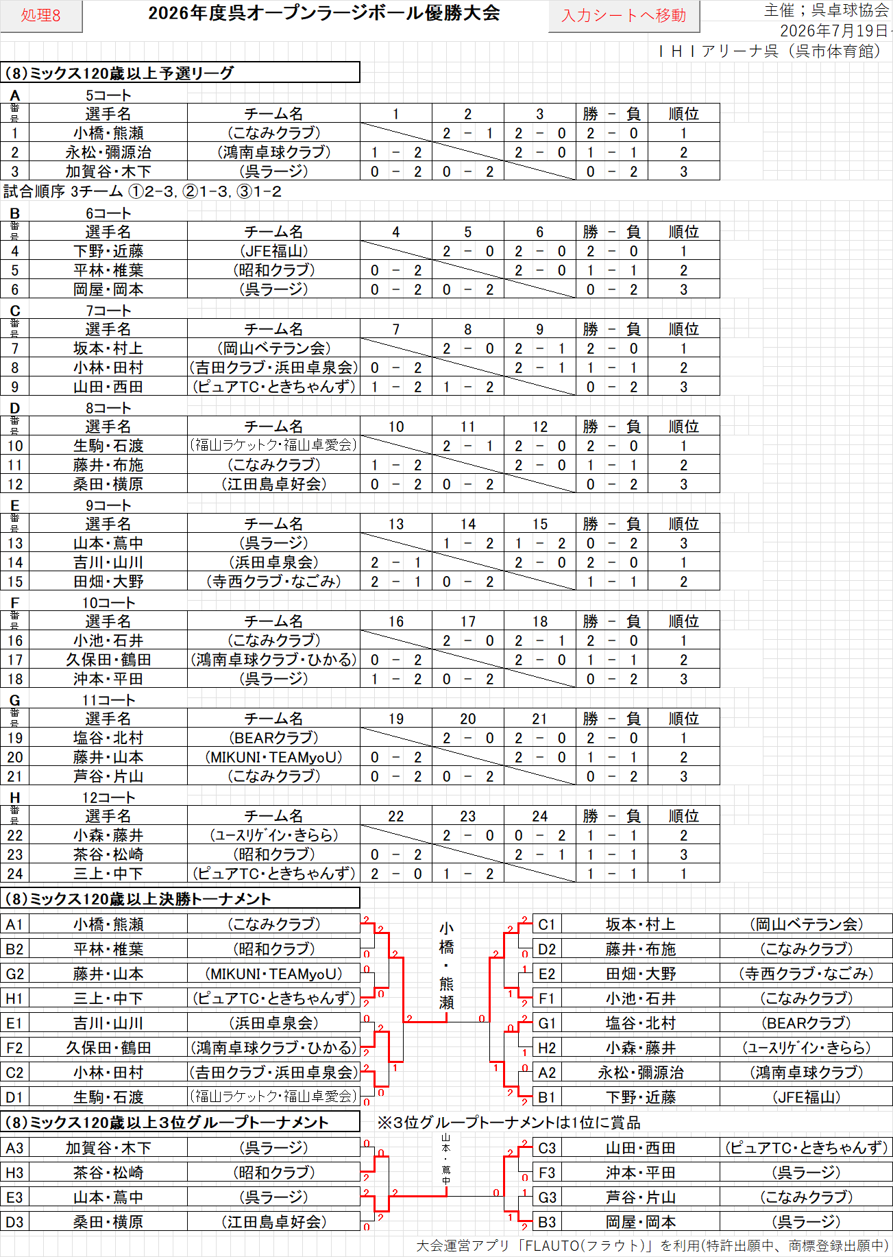 結果108