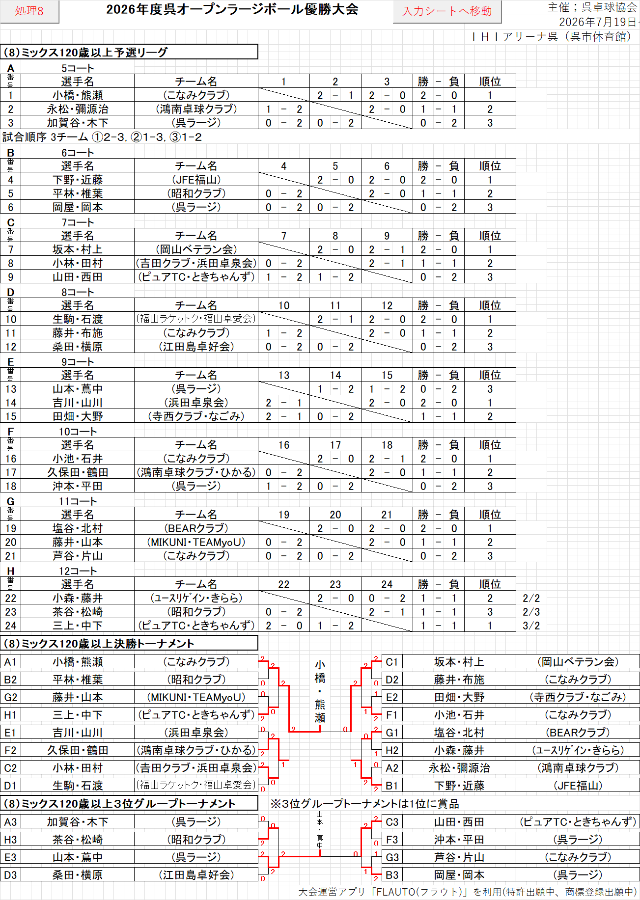 結果108
