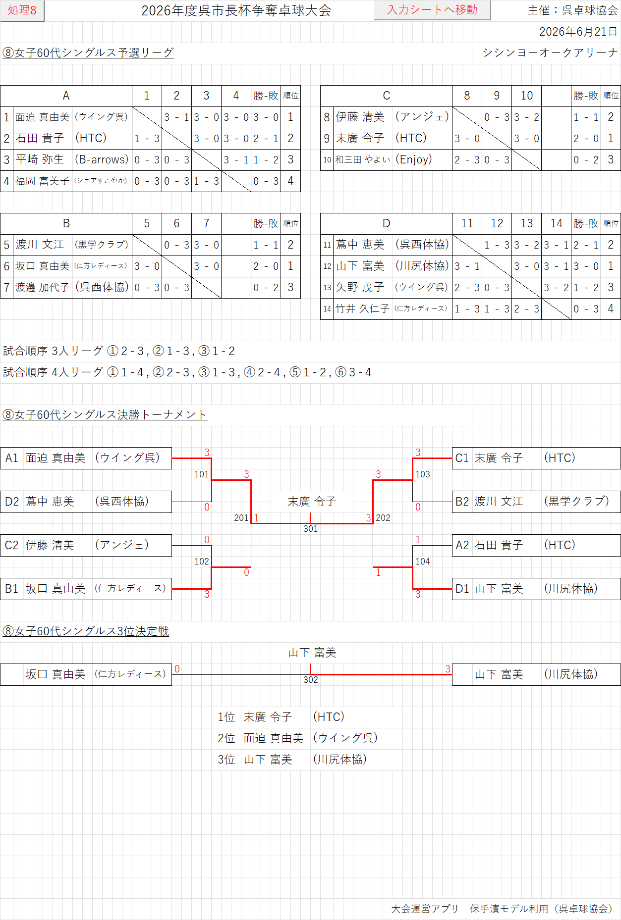 結果108