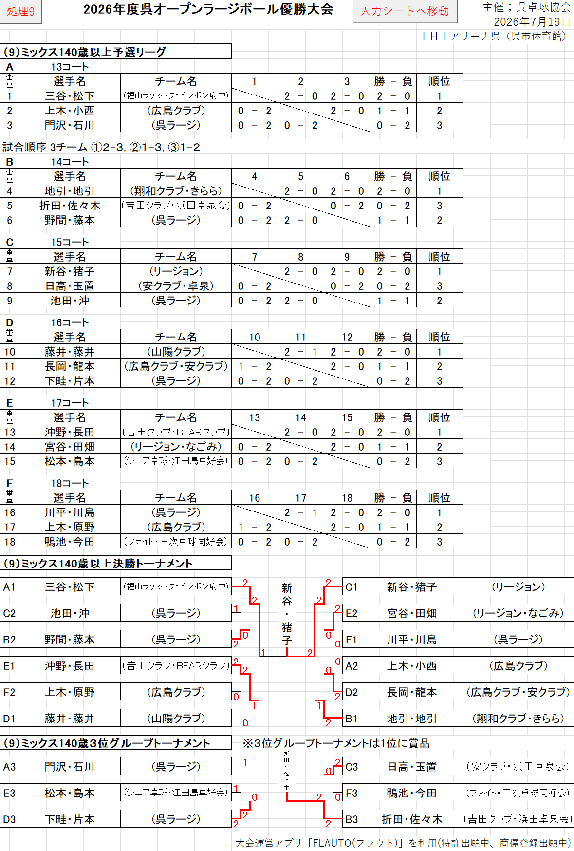 結果109
